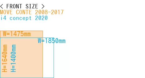 #MOVE CONTE 2008-2017 + i4 concept 2020